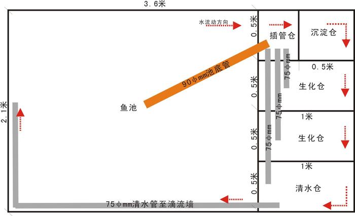 假山水池过滤系统示意图